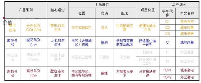 华夏基金产品适当性风险等级划分一览