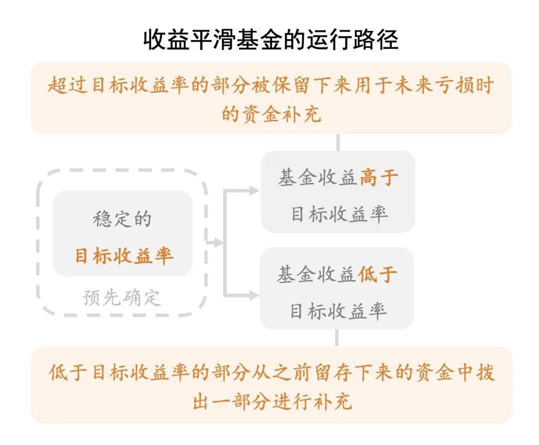 资讯风向标-养老金融产品系列 “银行养老理财”的机会与陷阱