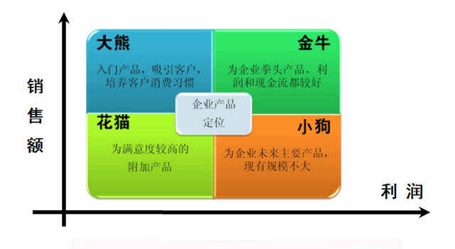 首批个人养老金理财产品发行 最高业绩比较基准可达575%