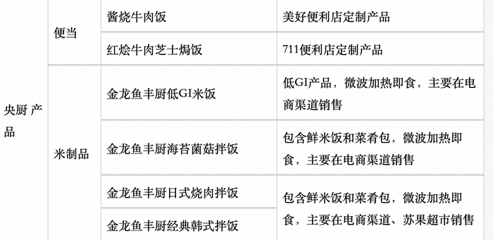 预制菜在超市悄然收缩