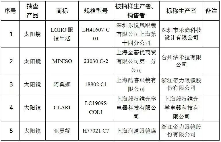 江门市市场监督管理局