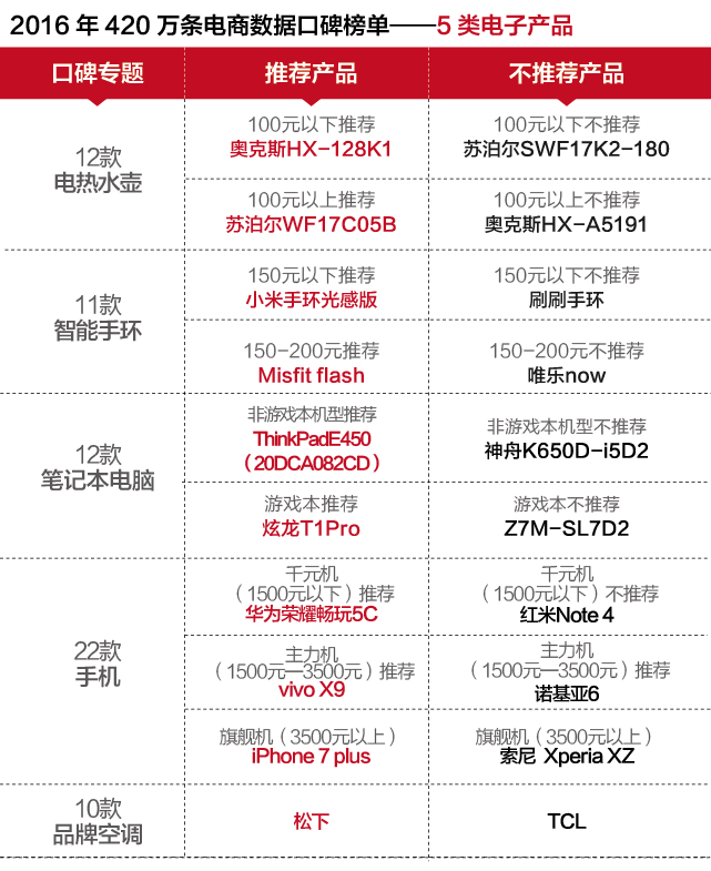 10月1日起这5类电动车禁止上路车主注意处罚明确